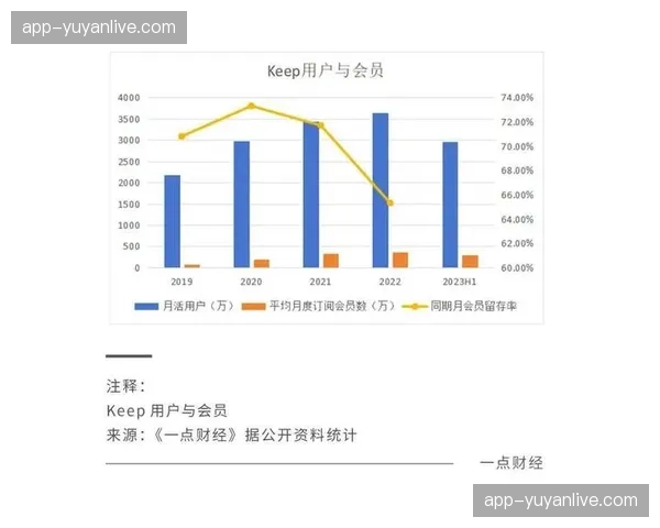 会员专属内容制作加码 增强体育平台用户留存率