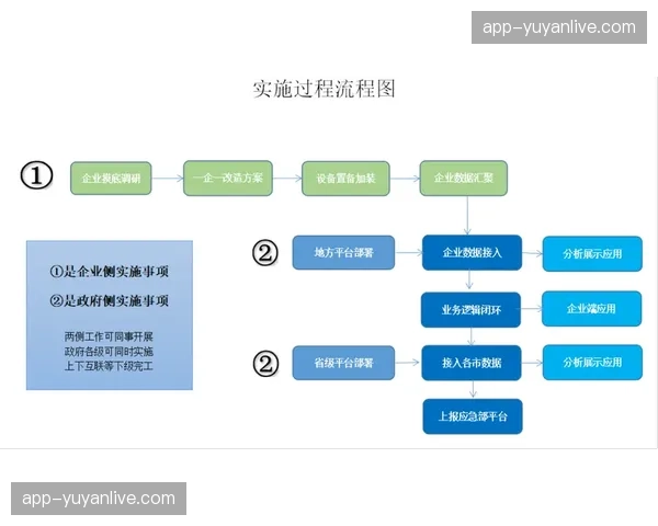 实时舆情监测模块嵌入流程 提升风险预警响应速度