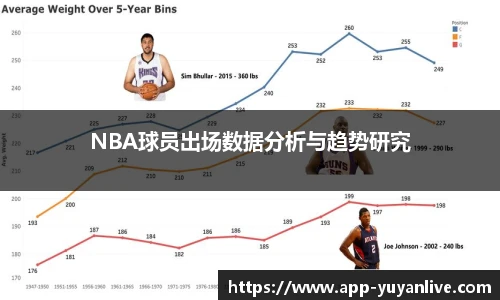 NBA球员出场数据分析与趋势研究